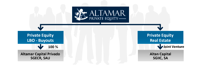 Altamar Private Equity profile image