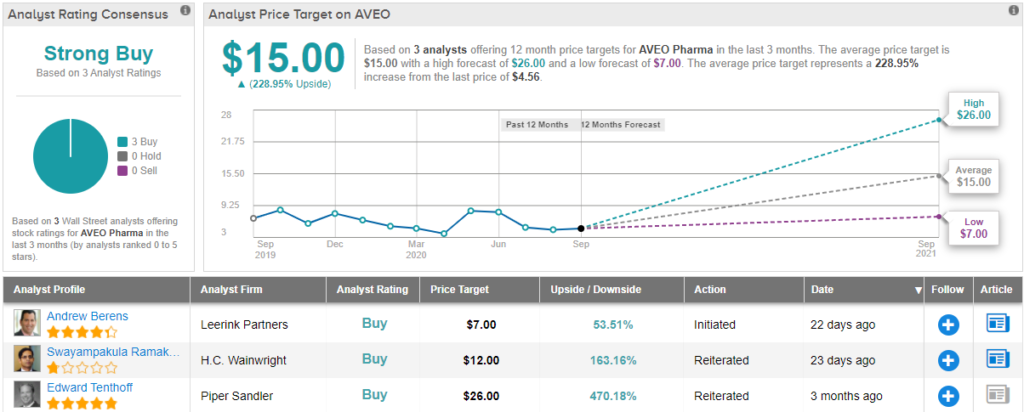 Access here alternative investment news about Billionaire Ken Griffin Snaps Up These 3 “strong Buy” Stocks