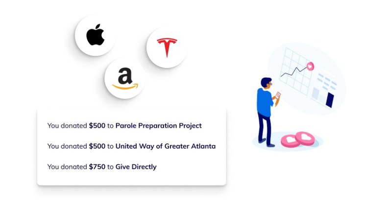 Access here alternative investment news about This Startup Raised $3.7M To Let Anyone Donate Stocks And Etfs With A Free Personal Charitable Foundation