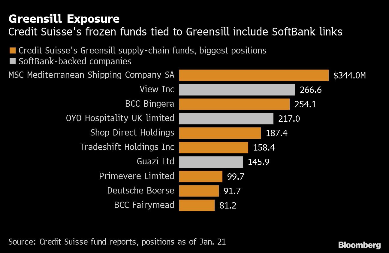 Access here alternative investment news about Credit Suisse’s Greensill Mess Spoils Restart For Ceo Gottstein
