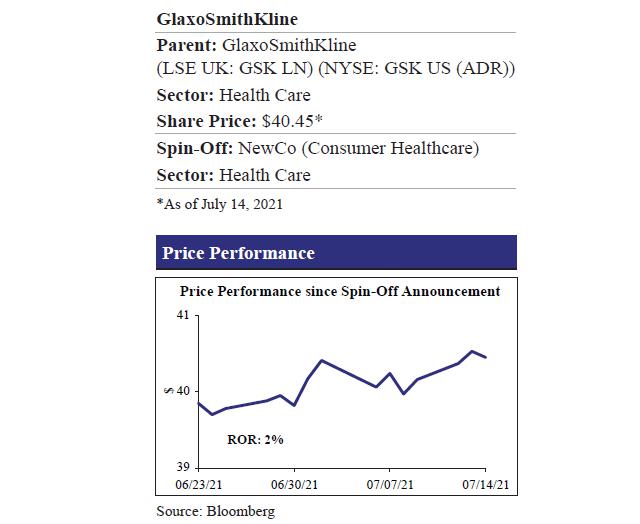 Access here alternative investment news about Glaxosmithkline To Spin-off Consumer Healthcare Business By Mid-2022