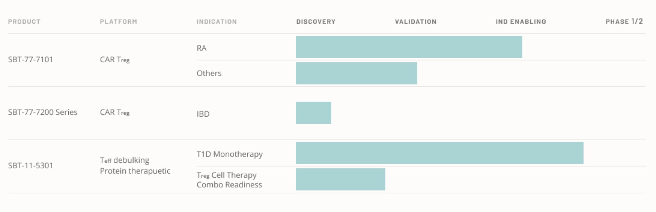 Access here alternative investment news about Sonoma Biotherapeutics Raises $265M To Advance Therapies For Autoimmune, Inflammatory Diseases