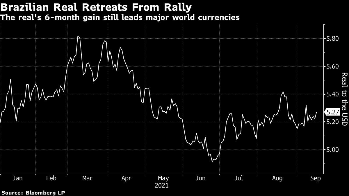 Access here alternative investment news about Hedge Funds Take Money And Run After Real’s World-beating Rally
