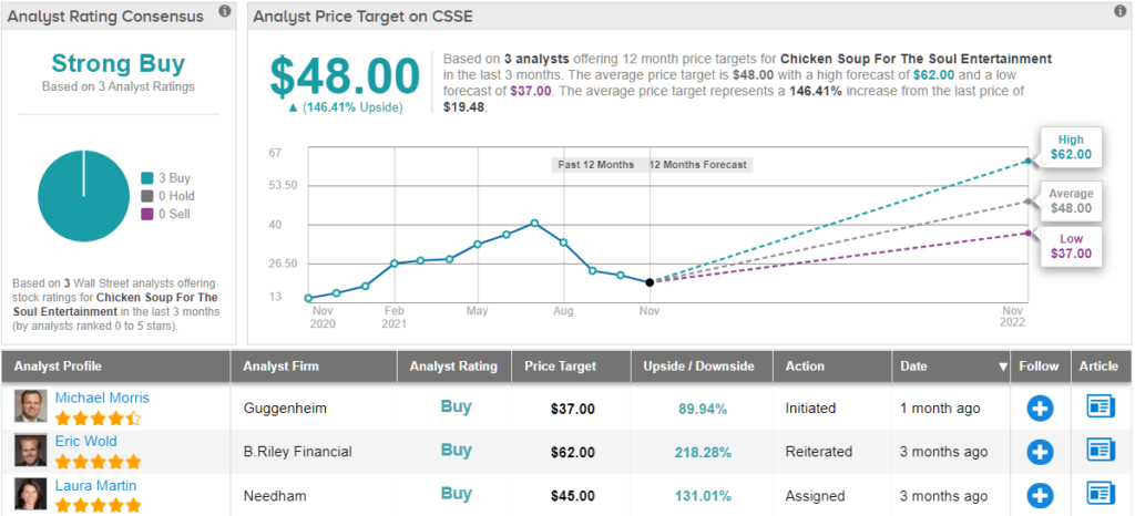 Access here alternative investment news about 3 Stocks That Are Set For Monster Growth In 2022